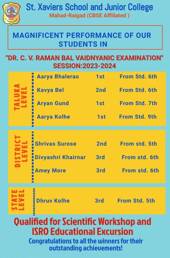 C.V.Raman Examination